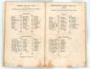 &lsquo;An Account of the Principal Cricket Matches played in the year 1823 with the Particulars of Each Innings&rsquo;. Henry Bentley. Printed by T. Traveller, London 1823. The rare first supplement, bound in modern paper covers with facsimile title page, some light - 4