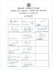 India tour to Sahara Cup, Canada and Jinnah Cup, Pakistan, September & October 1997. Rarer official autograph sheet with printed title and players&rsquo; names, signed in black and blue inks by sixteen listed members of the Indian touring party. Signatures incl