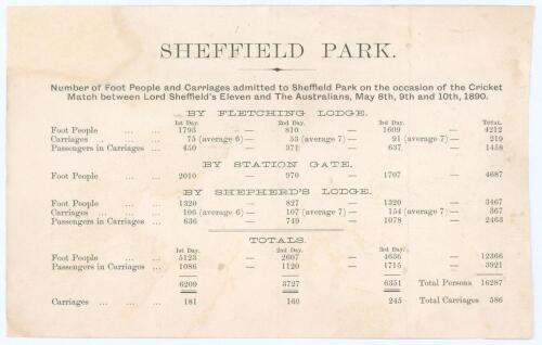Earl of Sheffield&rsquo;s Eleven 1890. &lsquo;Sheffield Park. Number of Foot People and Carriages admitted to Sheffield Park on the occasion of the Cricket Match between Lord Sheffield&rsquo;s Eleven and The Australians, May 8th, 9th and 10th, 1890&rsquo;. Original single page p