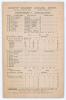 Derbyshire v Australians 1905. Original early single-sided scorecard for the tour match played at the County Ground, Derby, 10th- 12th July 1905 with complete printed scores for the Australians&rsquo; first innings of 252. The match was won by Australia by 105 