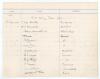 West Indies tour of England 1923. A page from a hotel register signed to both sides in ink by the entire West Indies touring party and the tour manager to England. The register headed &lsquo;West Indies team 1923&rsquo; and nicely signed in ink H.B.G. Austin (Cpt), C