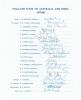 England tour to Australia & India 1979/80. Official autograph sheet with printed title and players&rsquo; names, fully signed in ink by all twenty listed members of the touring party. Sold with an official M.C.C. autograph sheet for the Centenary Test Match, Lo