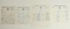 Hampshire C.C.C. 1976-1980. Four official autograph sheets on Club letterheads. Seasons are 1976 (18 signatures), 1977 (19), 1978 (fully signed by all 21 listed), and 1980 (signed by 20 listed, lacking one). Signatures include Gilliat, Stephenson, Sainsbu