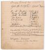 &lsquo;Sussex County XI (1900)&rsquo;. Ruled page extract from the visitors&rsquo; book of The Assize Courts Hotel, Manchester, very nicely signed in black ink by the eight professional players who took part in the drawn match v Lancashire at Old Trafford 5th- 7th July 190