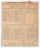 South Africa&rsquo;s inaugural tour to England 1894. &lsquo;Sussex v. South African Team&rsquo;. Rare early original double sided scorecard with complete printed scores for the tour match played at the County Ground, Hove, 2nd & 3rd July 1894. Batting first, the Sussex ope