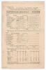 &lsquo;Nottinghamshire v. Sussex&rsquo; 1897. Early original double sided scorecard for the match played at Trent Bridge 10th- 12th May 1897 with complete printed and handwritten scores in pencil. Sussex (255 & 119) lost to Nottinghamshire (448/7 declared) by an inni