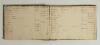&lsquo;Liverpool Cricket Club 1822 Score Book&rsquo;. Original scorebook bound in apparently original marbled boards, blue leather spine with raised bands, gilt title to front. The scorebook comprises over 160 pages of scores for seasons 1822 and 1823, with records o - 3