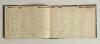 &lsquo;Liverpool Cricket Club 1822 Score Book&rsquo;. Original scorebook bound in apparently original marbled boards, blue leather spine with raised bands, gilt title to front. The scorebook comprises over 160 pages of scores for seasons 1822 and 1823, with records o - 4
