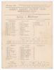 &lsquo;Surrey v. Middlesex&rsquo; 1888. Early original double-sided scorecard for the match played at Kennington Oval, 19th- 21st July 1888. The scorecard with incomplete printed scores. Middlesex (161 & 53) lost to Surrey (163 & 52/7) by seven wickets. George Burton