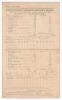 Kent v Hampshire 1908. Colin Blythe twelve wickets. Early official double-sided scorecard for the match played at Canterbury 6th- 8th August 1908 with complete handwritten scores in pencil. Kent (203 & 240) lost to Hampshire (178 & 268/9) by one wicket, H