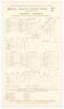 &lsquo;Hutton&rsquo;s match&rsquo;. England v Australia 1938. Official scorecard for the &lsquo;timeless&rsquo; fifth Test at The Oval, 20th- 24th August 1938 in which Hutton made the then record individual Test score of 364 in England&rsquo;s record score of 903-7 dec. England won by an in