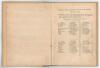 &lsquo;Surry [sic] Triumphant: or The Kentish-Mens Defeat. A new ballad being a parody on Chevy-Chace&rsquo;. John Duncombe. Printed for J. Johnson, London 1773. First edition. 24pp. Rebound in plain grey/ buff stiffened card boards with leather and gilt title label - 4
