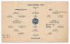 Manchester City wartime home programmes 1943/44-1945/46. Three official four page programmes for matches played at Maine Road. Matches are v Birmingham City, Football League War Cup 3rd round, Maine Road, 1st April 1944, Vol. 38 no. 16. Manchester City wo - 7