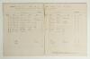 Oxford v Cambridge &lsquo;The University Match at Lord&rsquo;s&rsquo; 1841, Seventh Varsity match held. Original scorers sheets from the match played on the 14th, 15th & 16th July 1841, these sheets were compiled by the Oxford scorer. The sheets are handwritten in a neat 