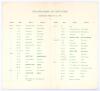Australia Cricket Team in England 1961. Official Australian Board of Control programme and itinerary for the tour to England. Decorative cover in green and gold with Australian emblem. To inside pages are the programme of matches to be played on the tour - 2