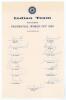 &lsquo;Indian Team. Winners Prudential World Cup 1983&rsquo;. Official autograph sheet with printed title and players&rsquo; names. Fully signed in ink by the fifteen members of the Indian team. Signatures are Kapil Dev (Captain), Amarnath, Azad, Binny, Gavaskar, Kirmani, 