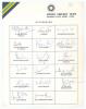 India tour of Sharjah. April 1994. Official autograph sheet with printed titles and players names. Fully signed in ink by all seventeen members of the touring party in ink. Signatures include Azharuddin, Tendulkar, Sidhu, Kumble, Srinath, Mongia, Prasad, 